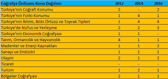 KPSS Önlisans Tarih Konuları