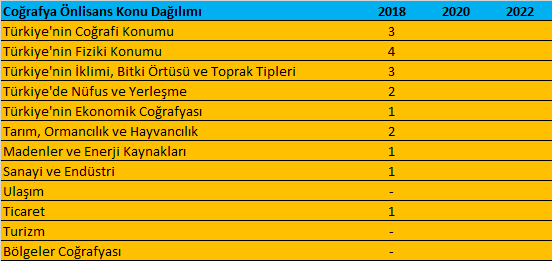 KPSS Önlisans Tarih Konuları