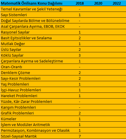 KPSS Önlisans Matematik Konuları
