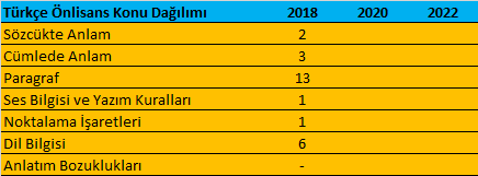KPSS Önlisans Türkçe Konuları