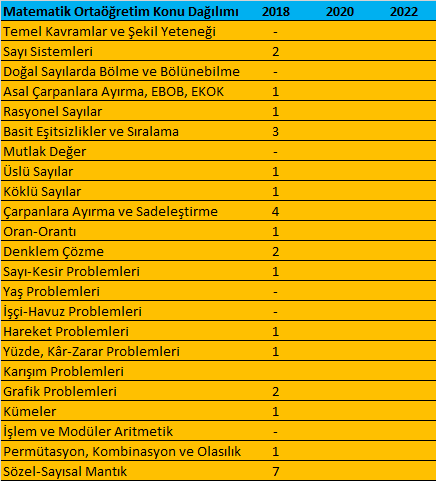 KPSS Ortaöğretim Matematik Konuları