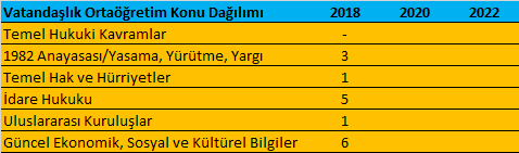 KPSS Ortaöğretim Vatandaşlık Konuları