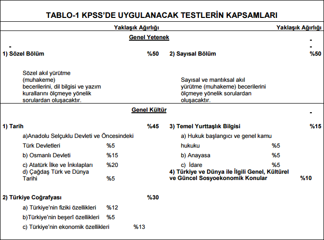 KPSS Önlisans Türkçe Konuları