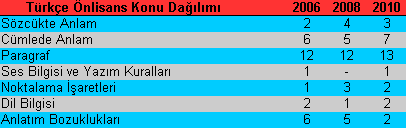 KPSS Önlisans Türkçe Konuları